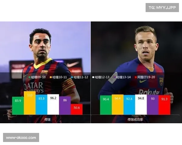 攻防转换节奏数据对比 巴萨快速推进压制对手成效显著
